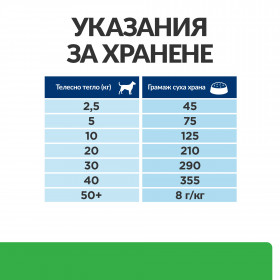 Hill's Prescription Diet r/d - диета за кучета с диабет, наднормено тегло и колит или запек 10 кг.